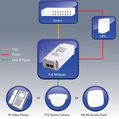 Microsemi / Microchip PD-9001GR Power-over-Ethernet-Midspan